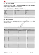 Preview for 56 page of SIM Tech SIMCom SIM800 Hardware Design