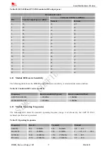 Preview for 57 page of SIM Tech SIMCom SIM800 Hardware Design