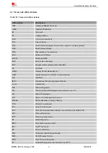 Preview for 61 page of SIM Tech SIMCom SIM800 Hardware Design