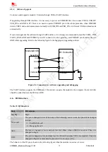 Preview for 32 page of SIM Tech SIMCom SIM800H Hardware Design