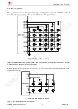 Preview for 41 page of SIM Tech SIMCom SIM800H Hardware Design