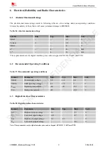 Preview for 53 page of SIM Tech SIMCom SIM800H Hardware Design