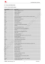 Preview for 63 page of SIM Tech SIMCom SIM800H Hardware Design