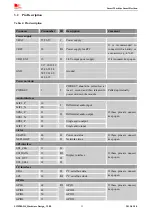 Preview for 13 page of SIM Tech SIMCom SIM900-DS Hardware Design