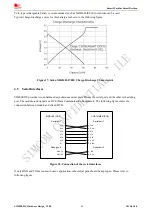 Preview for 24 page of SIM Tech SIMCom SIM900-DS Hardware Design