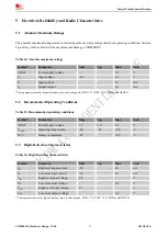 Preview for 37 page of SIM Tech SIMCom SIM900-DS Hardware Design