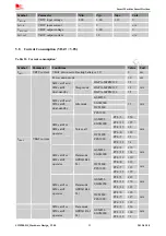 Preview for 39 page of SIM Tech SIMCom SIM900-DS Hardware Design