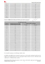 Preview for 41 page of SIM Tech SIMCom SIM900-DS Hardware Design