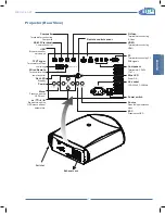 Preview for 9 page of Sim2 40-50-ST User And Installation Manual