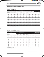 Preview for 27 page of Sim2 C3X1080 (German) User And Installation Manual