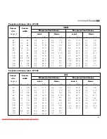 Preview for 33 page of Sim2 Grand Cinema HT 280 User And Installation Manual