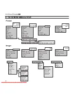 Preview for 34 page of Sim2 Grand Cinema HT 280 User And Installation Manual