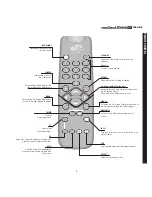 Preview for 3 page of Sim2 Grand Cinema HT C3X-LINK User And Installation Manual