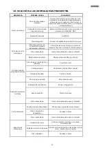 Preview for 13 page of Sima MAGNUM 1000L Original User Manual