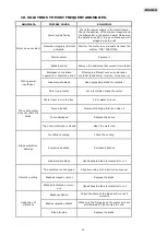 Preview for 31 page of Sima MAGNUM 1000L Original User Manual