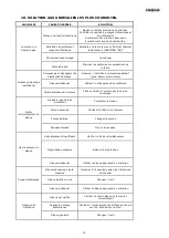 Preview for 49 page of Sima MAGNUM 1000L Original User Manual