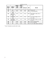 Preview for 16 page of Sima SPV-10 User Instructions