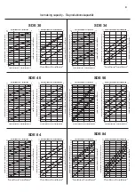 Preview for 3 page of SIMAG SDE-34-L Manual