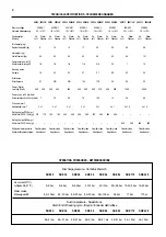 Preview for 13 page of SIMAG SDE-34-L Manual