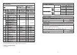 Preview for 5 page of SIMALFA G9 2K Operating Instructions Manual