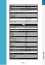 Preview for 7 page of SIMARINE SC303 User Manual