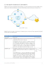 Preview for 19 page of Simavita smartz User Manual