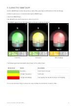 Preview for 25 page of Simavita smartz User Manual