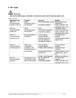 Preview for 27 page of Simco-Ion Performax Easy User Manual