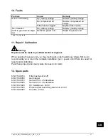 Preview for 22 page of Simco-Ion TOP GUNIII User Manual