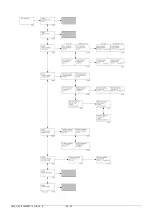 Предварительный просмотр 36 страницы Simco CM5 Manual