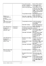 Предварительный просмотр 51 страницы Simco CM5 Manual