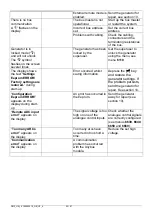 Предварительный просмотр 52 страницы Simco CM5 Manual