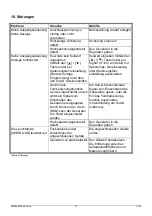 Preview for 73 page of Simco ECM 30 Series User Manual