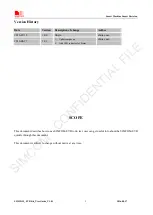 Preview for 5 page of SimCom EVB Kit User Manual