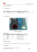 Preview for 9 page of SimCom EVB Kit User Manual