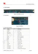 Preview for 12 page of SimCom EVB Kit User Manual