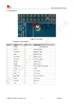 Preview for 14 page of SimCom EVB Kit User Manual