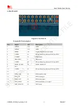 Preview for 15 page of SimCom EVB Kit User Manual