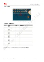 Preview for 16 page of SimCom EVB Kit User Manual