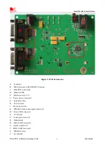 Preview for 8 page of SimCom Mini PCIe EVB Kit User Manual