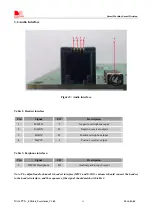 Preview for 11 page of SimCom Mini PCIe EVB Kit User Manual