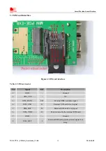 Preview for 12 page of SimCom Mini PCIe EVB Kit User Manual