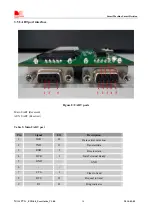 Preview for 14 page of SimCom Mini PCIe EVB Kit User Manual