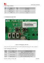 Preview for 15 page of SimCom Mini PCIe EVB Kit User Manual