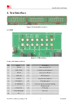 Preview for 17 page of SimCom Mini PCIe EVB Kit User Manual