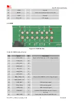 Preview for 18 page of SimCom Mini PCIe EVB Kit User Manual