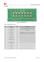 Preview for 19 page of SimCom Mini PCIe EVB Kit User Manual