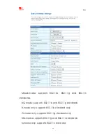 Preview for 18 page of SimCom R500 User Manual