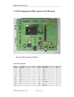 Предварительный просмотр 18 страницы SimCom SIM300D User Manual