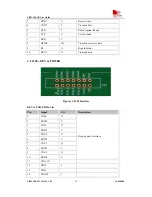 Preview for 14 page of SimCom SIM345 EVB Manual